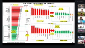 Rakor Inflasi Februari 2026, Pemprov Lampung Dorong TPID Lebih Aktif Awasi Harga Pasar