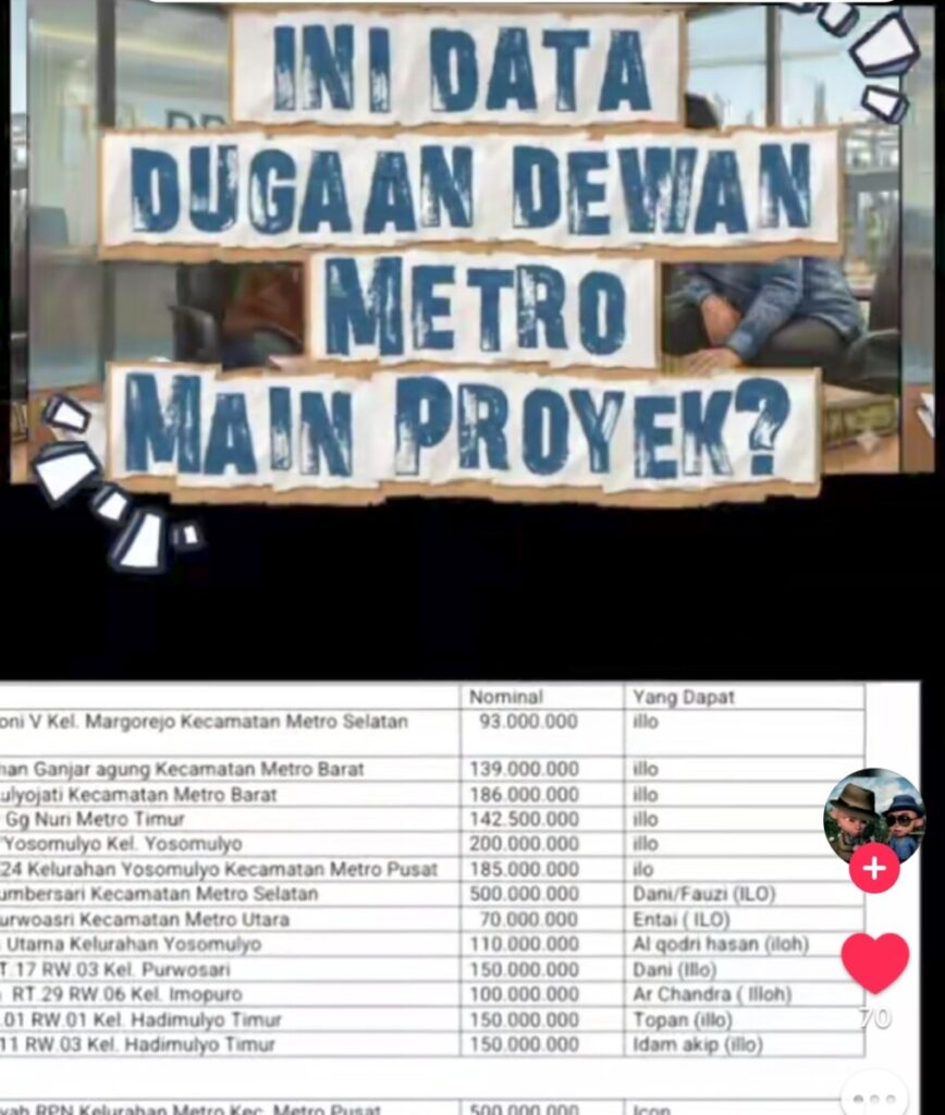 Viral Video Dugaan  Anggota DPRD Kota Metro Main Proyek, Pidana Mengintai