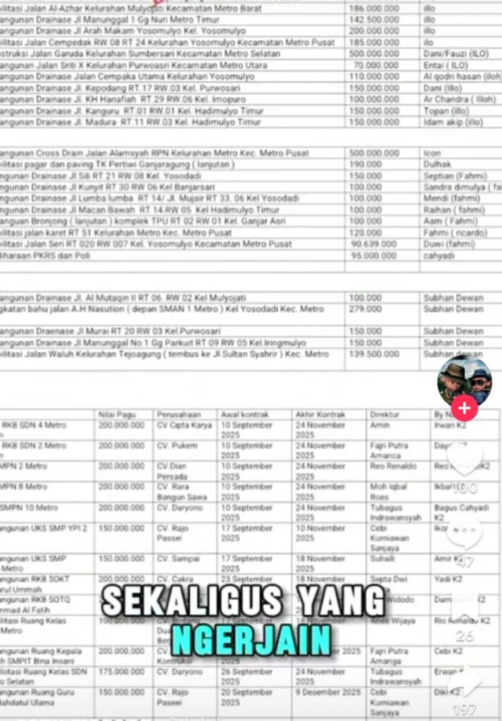 Komentar Anggota DPRD Dalam Video Daftar Proyek, Hingga Pelaporan ke APH