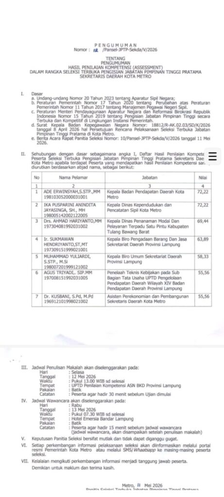 Nilai Kompetensi Pjs. Sekda Terendah, Kepala BPPRD Kota Metro Pegang Nilai Tertinggi Selter Sekda Kota Metro