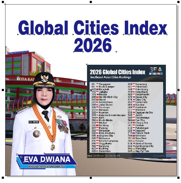 Kota Bandar Lampung Peringkat 395 Kota Dunia Di Global Cities Index 2026